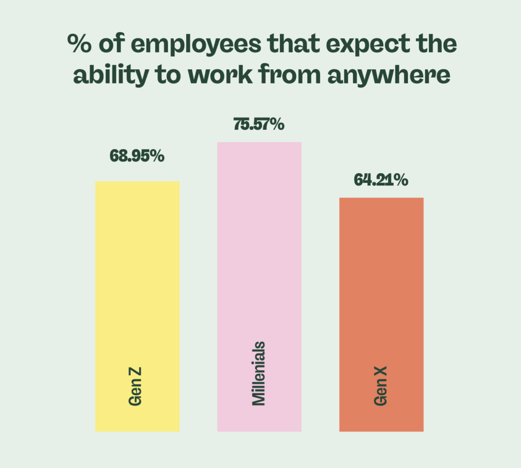 statistics-employees-work-full-remote