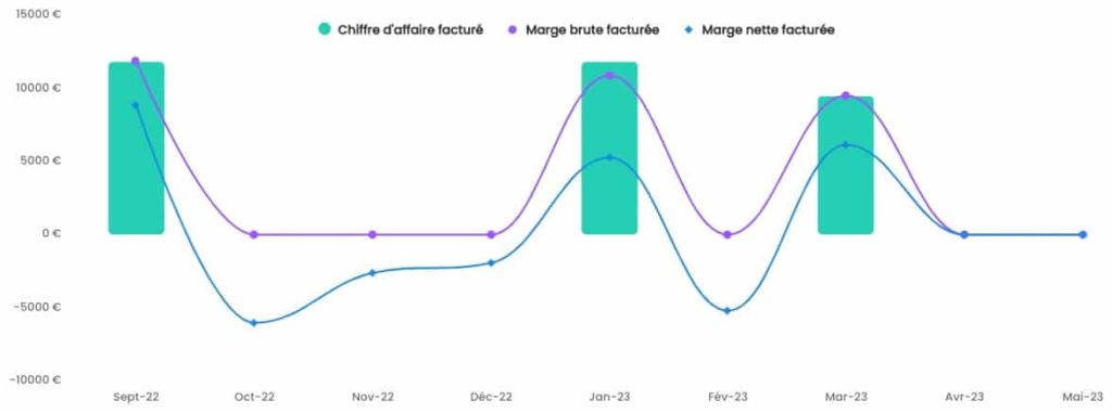 Furious-dashboard-finance