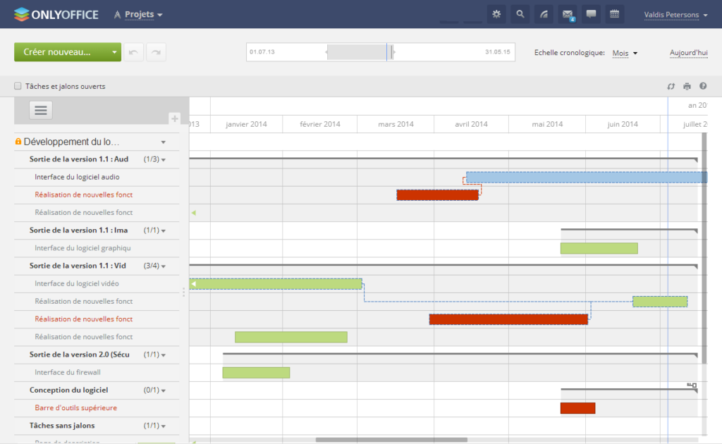 Illustration d’un diagramme de Gantt