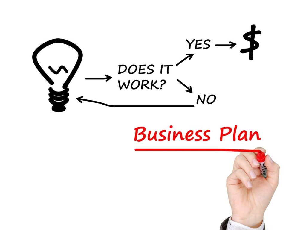 Schéma d’un business plan avec ampoule et questionnement